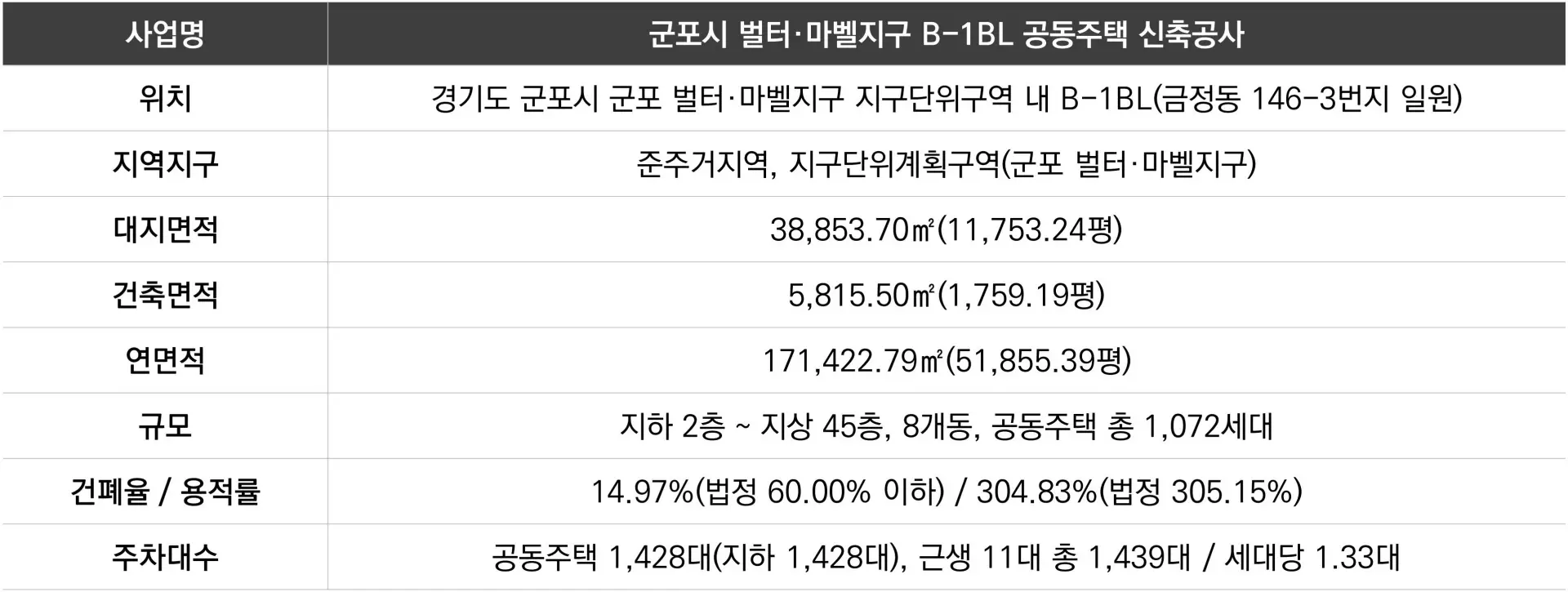 사업개요