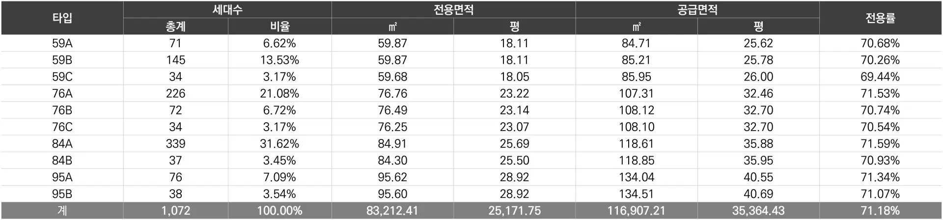 타입분석