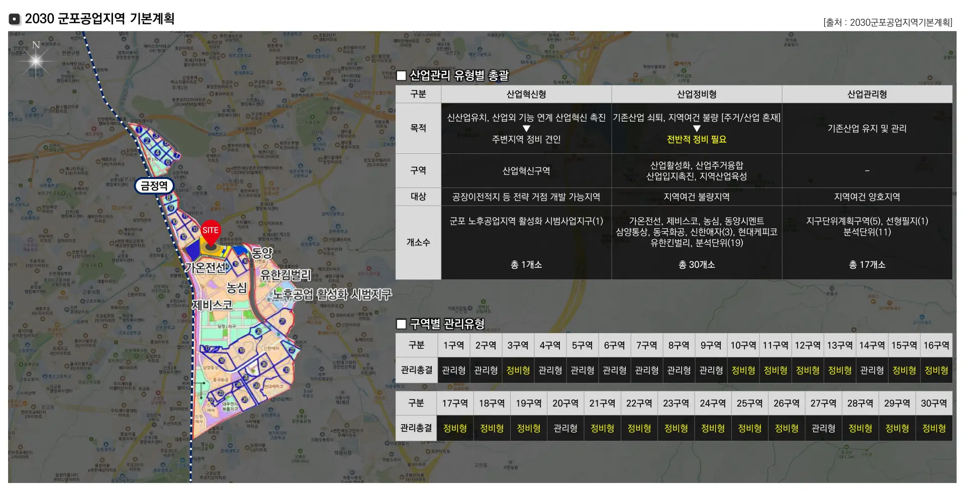 군포공업지역