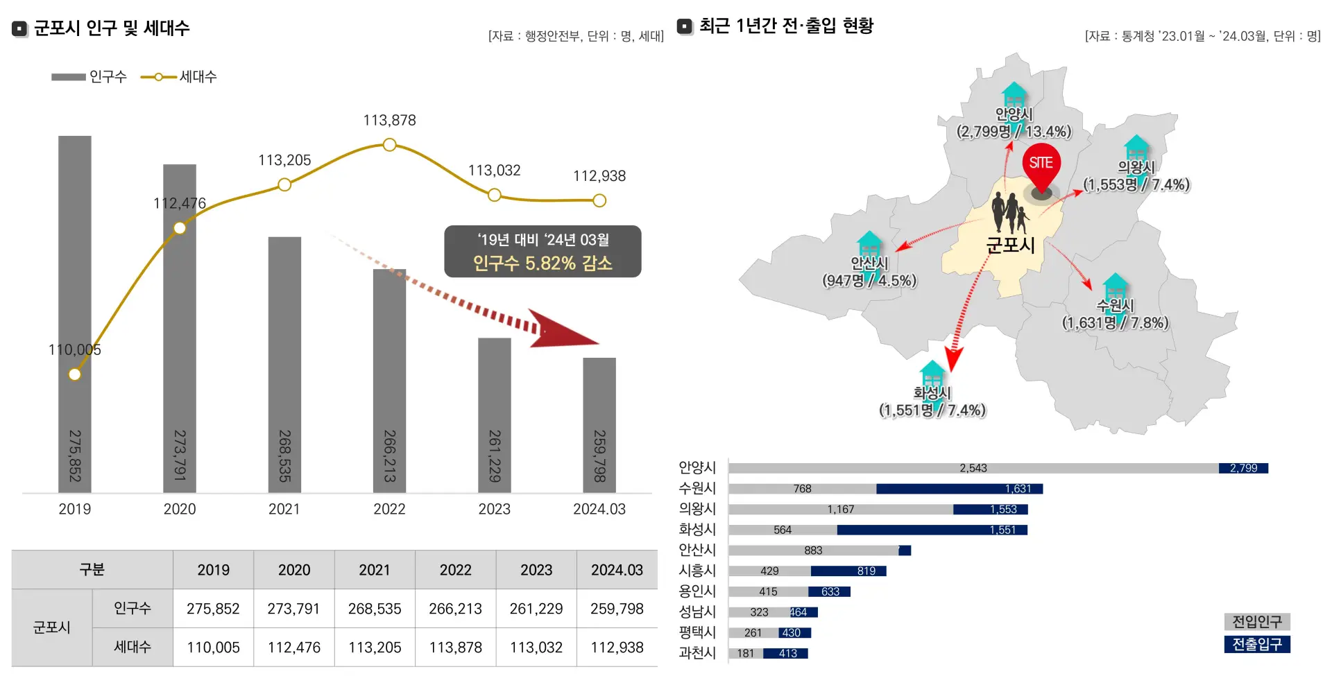 추정수요