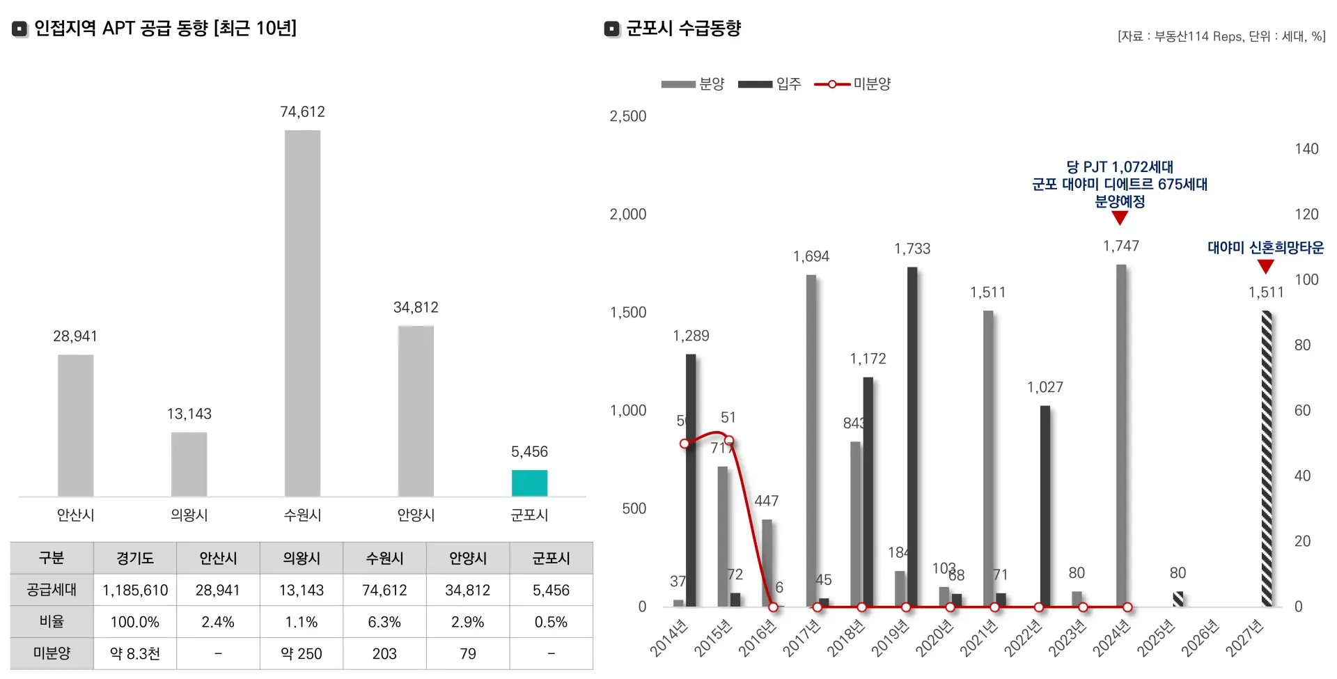 인문환경