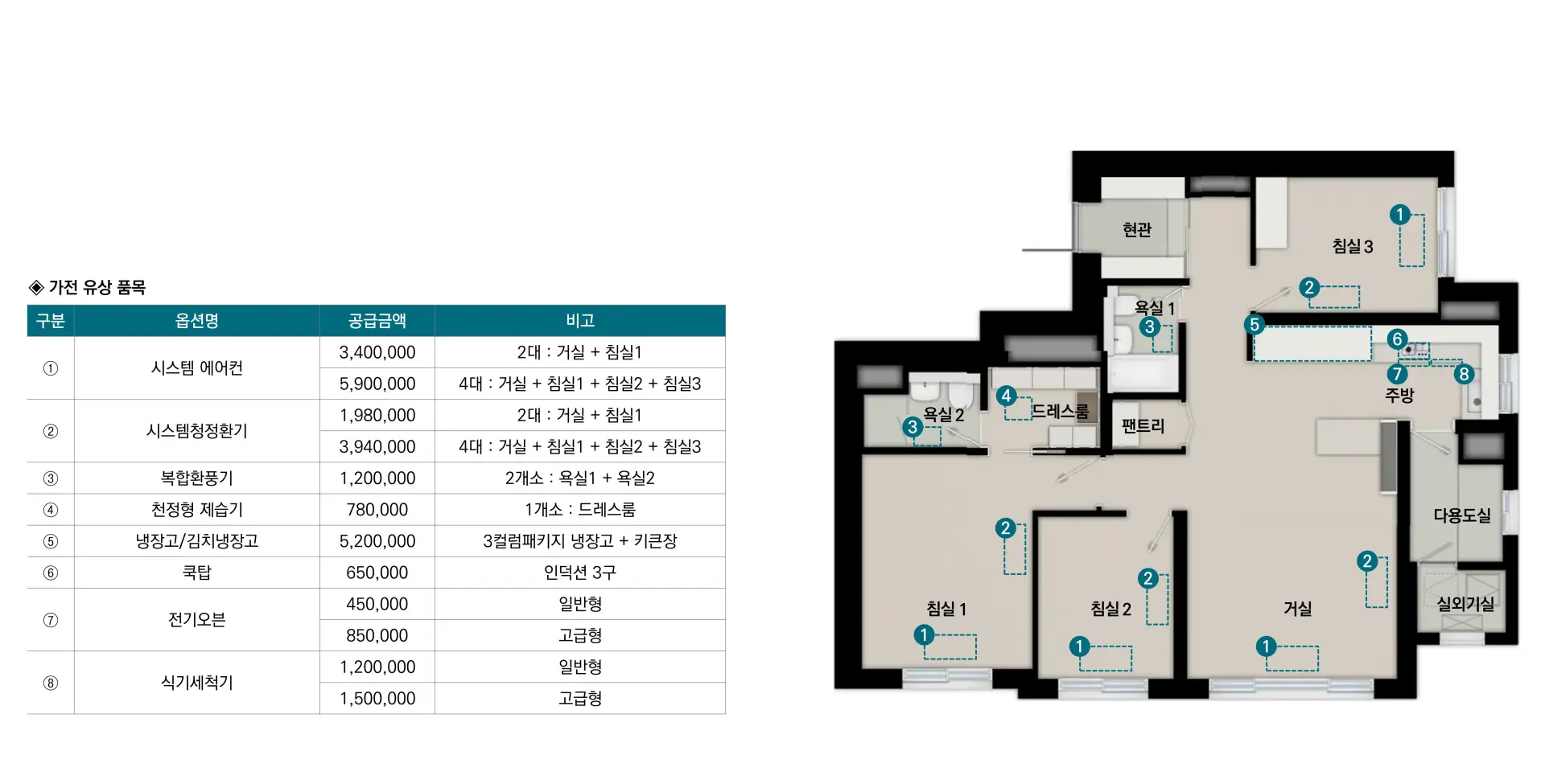 76b 가전